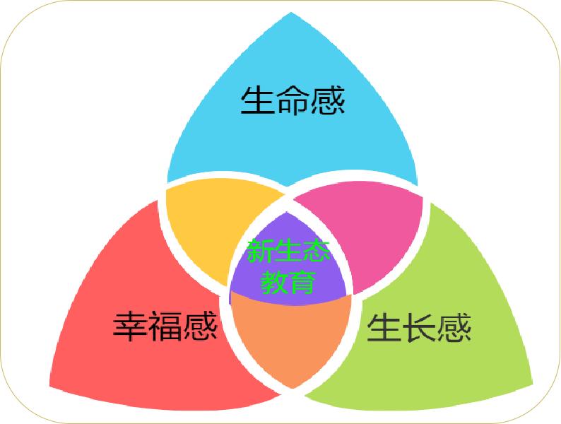 展示课程教学模式,学校活力课堂教学模式架构