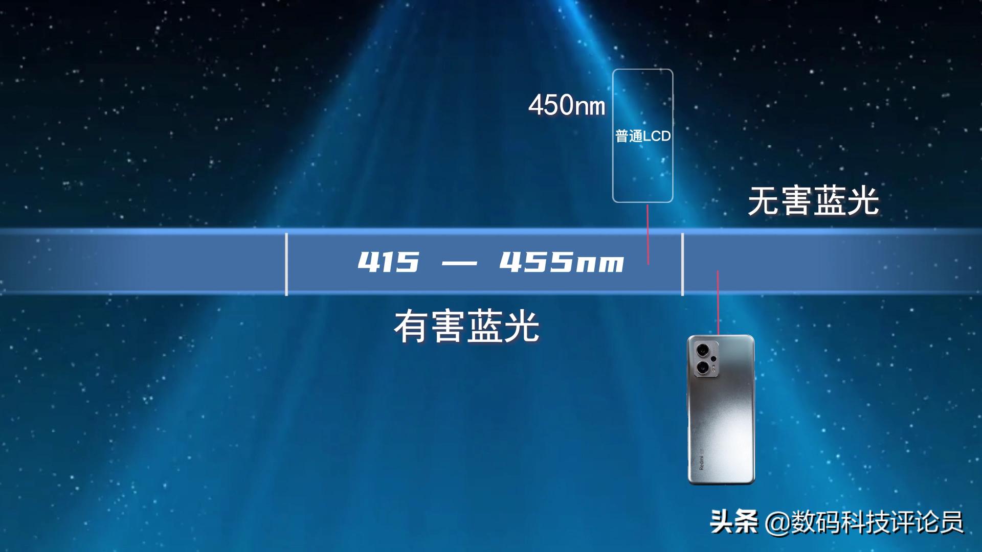 redminote11tpro深度评测,redminote11tpro+评测