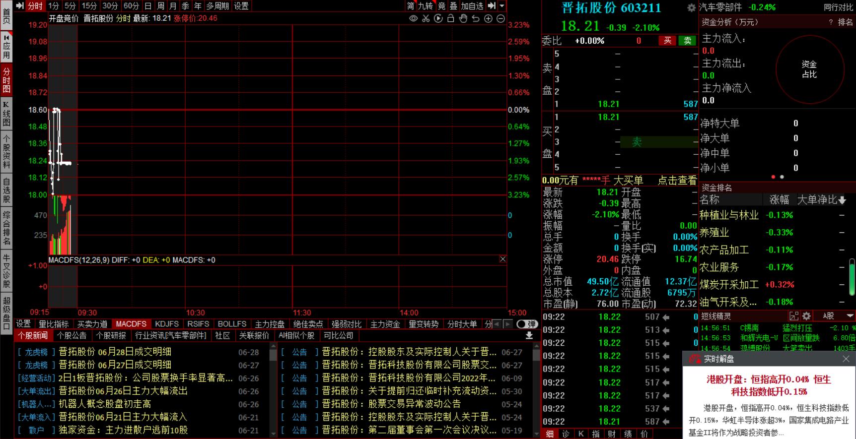股票推荐每日一股创业板,每日一板进二板个股
