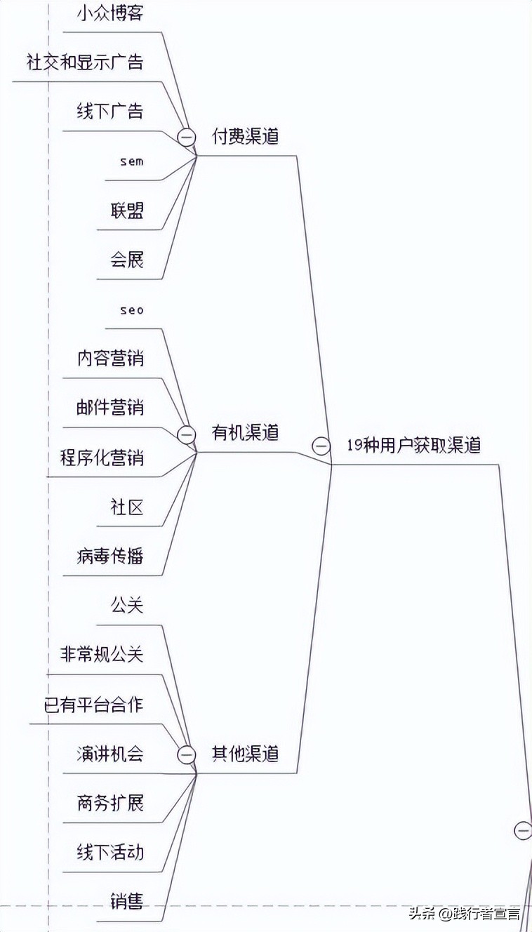 提高公司品牌知名度的方法,如何提高餐饮品牌知名度