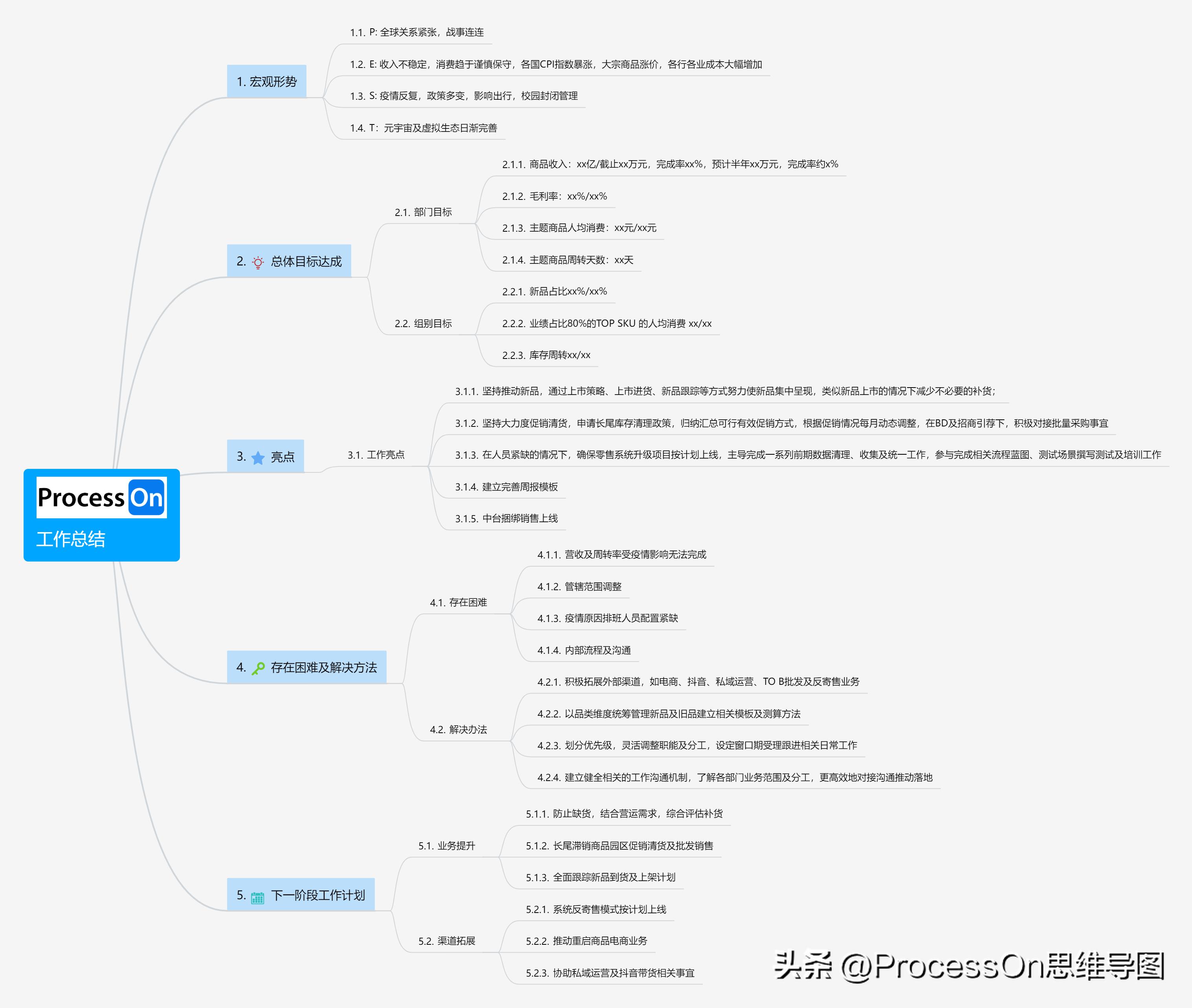 四年级上册英语思维导图unit6模板,思维导图模板100张五年级上册数学