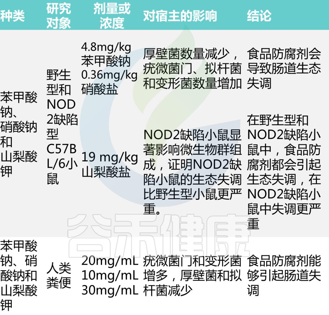 对食品添加剂的焦虑,你的焦虑可能与食品添加剂有关