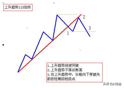 最简单的炒股口诀,炒股最简单的口诀
