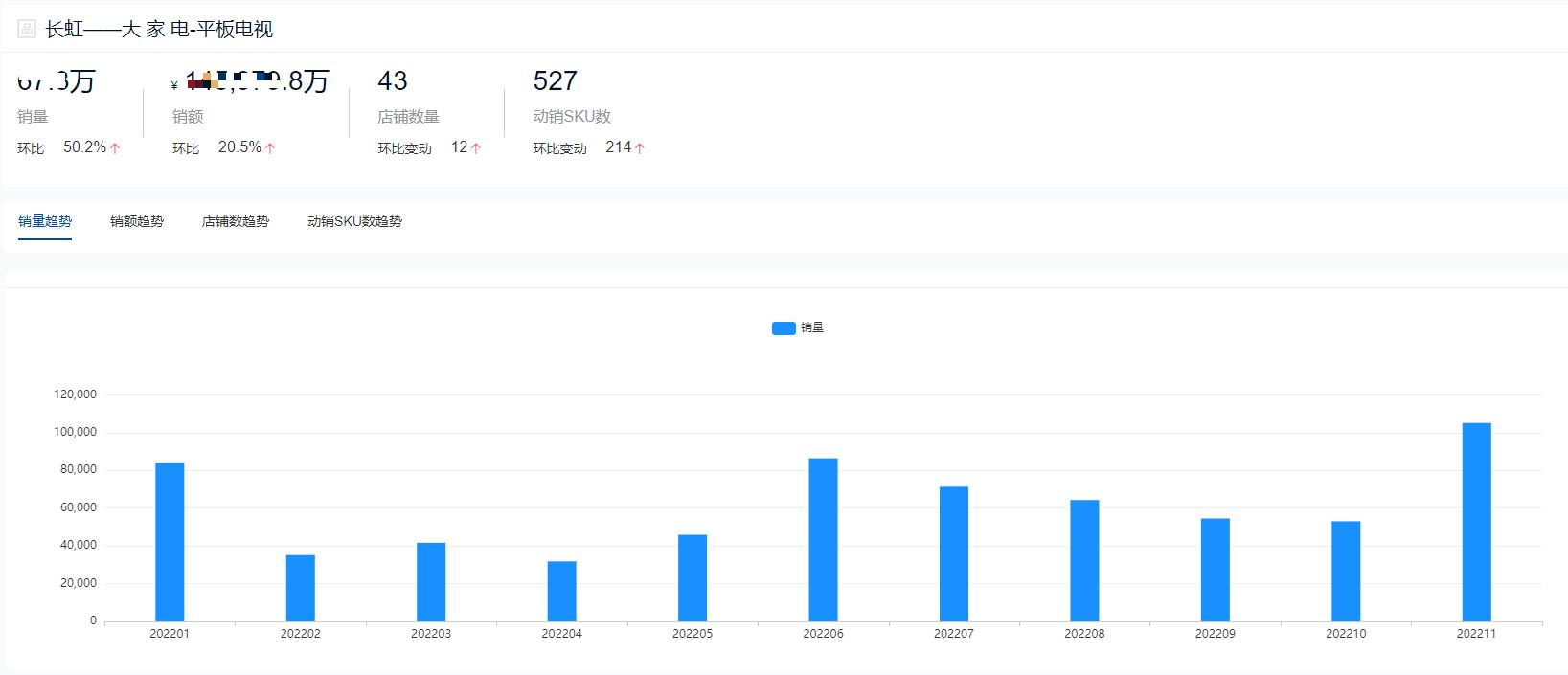 2022年液晶电视销量排名前十名,2021十大平板电视品牌排行榜