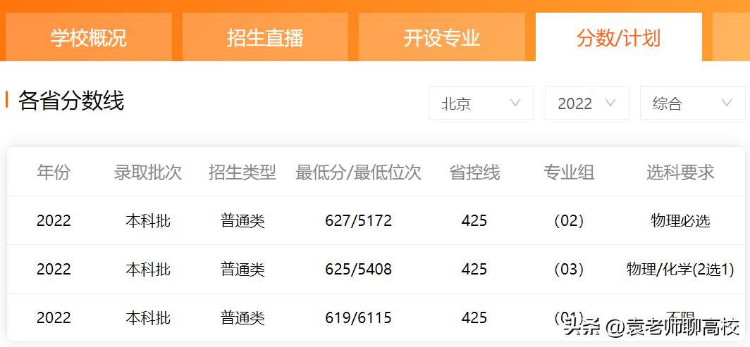 中央民族大学VS北京科技大学，末流985与顶级211，你会怎么选？