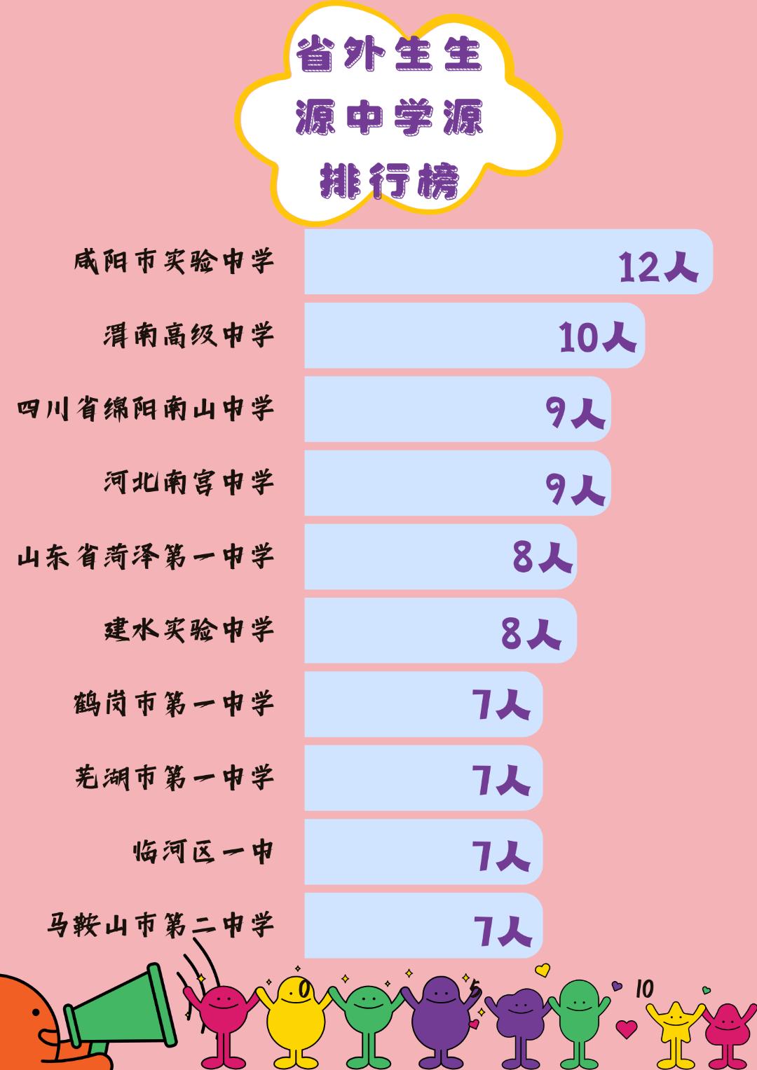 遇见1/9201的你,中北大学2023级本科新生大数据揭秘!