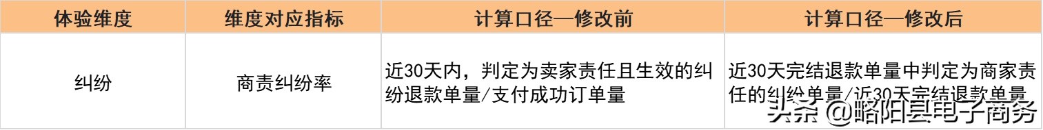 快手购物体验星级是什么意思,快手电商审核工作时间
