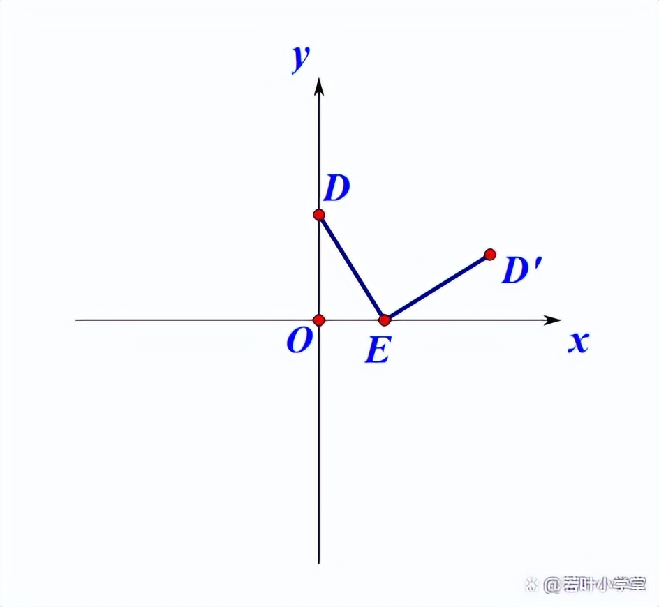 线段旋转90后点的坐标怎么求,初中数学直线绕点旋转后的解析式