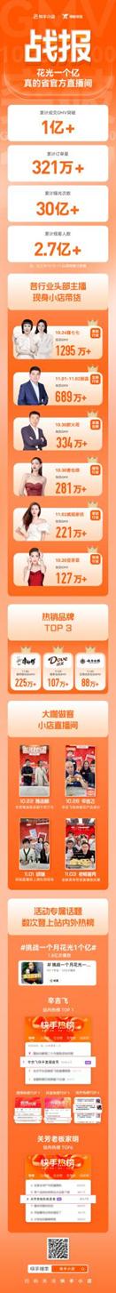 如何做快手小店的营销方案,快手小店如何做营销