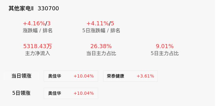 业绩起伏波动案例分析,业绩反转股