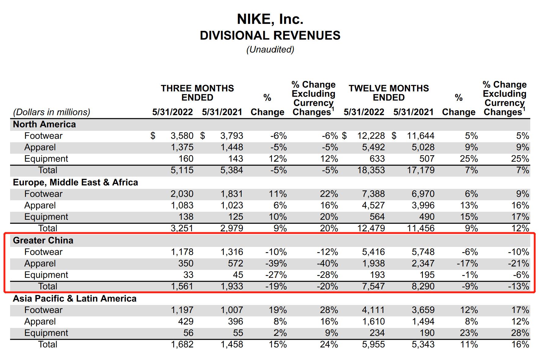 耐克目前状况 (耐克最大危机)