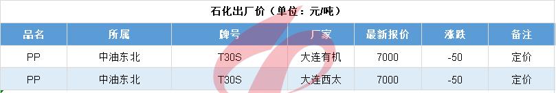 塑料行情6095,塑料暴跌的视频