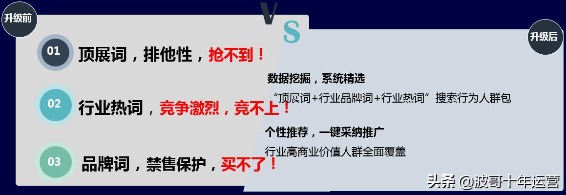 阿里国际站深圳线下公开课,阿里巴巴国际站运营专业培训网课