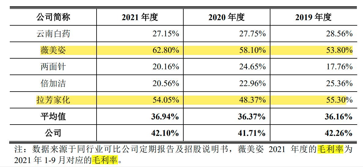 冷酸灵上市怎么样,冷酸灵准备在哪里上市
