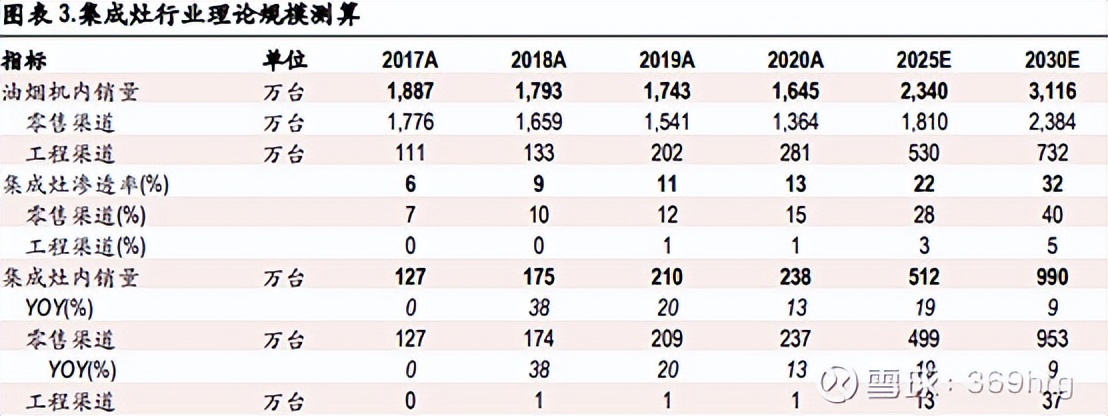 燃气灶洗碗机油烟机一体,冰箱彩电洗衣机空调洗碗机油烟机