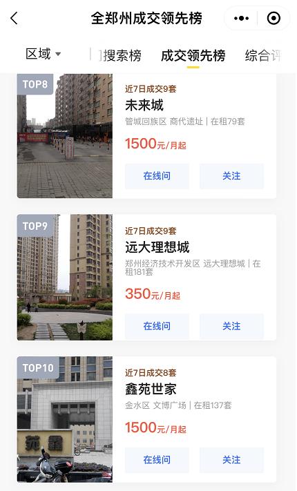 郑州租房热搜,郑州租房市场遇冷