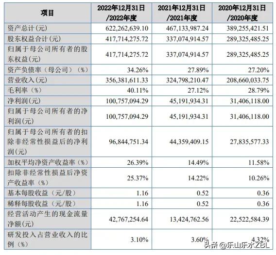 2022年6月16日申购的新股申购建议,2023年6月14日新股申购分析建议