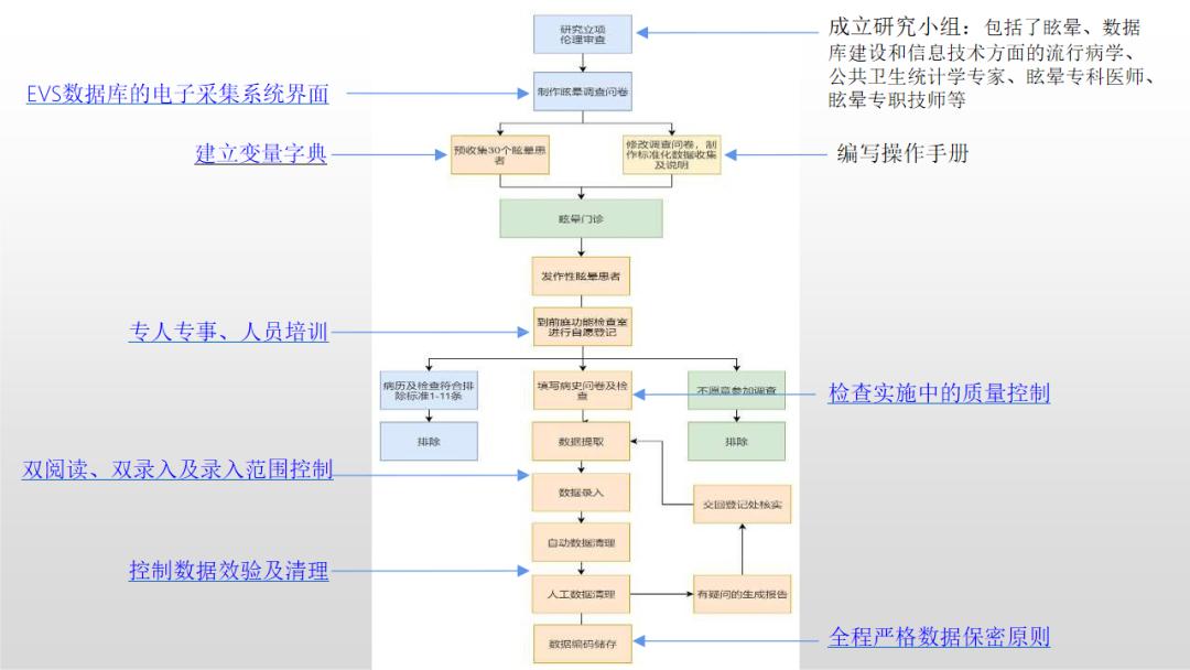 临床听力学技术专业沙龙|戴晴晴:难治性或不典型的BPPV处置