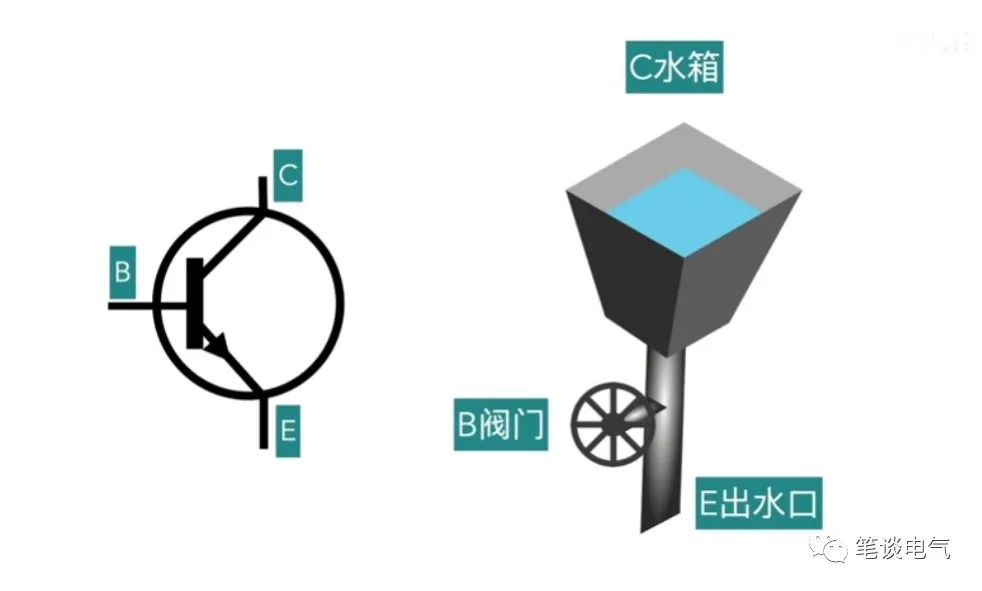 三极管开关特性与分析,三极管的开关特性实验