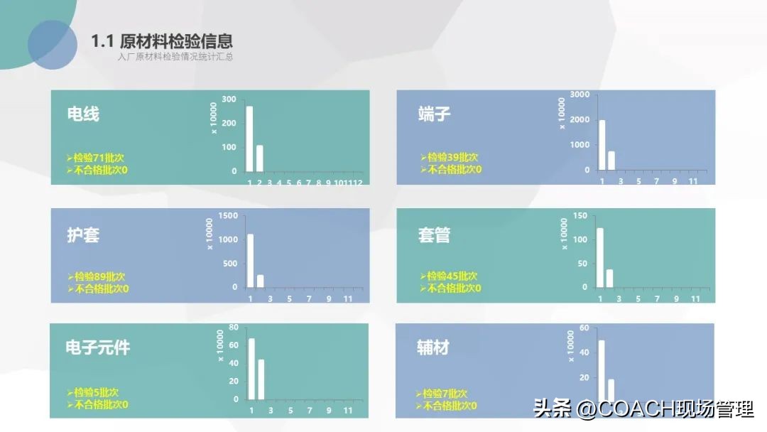 20230701质量月报模板