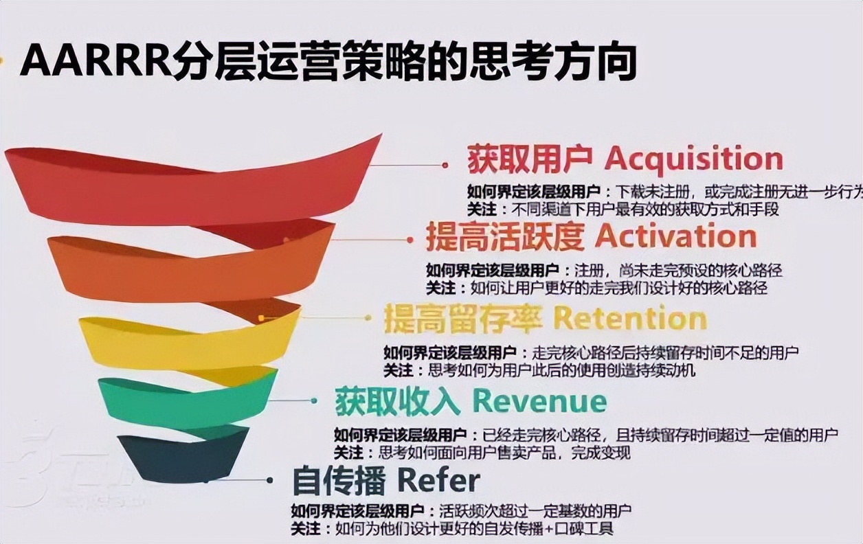 母婴社群运营流程及策略技巧,社群运营每日流程