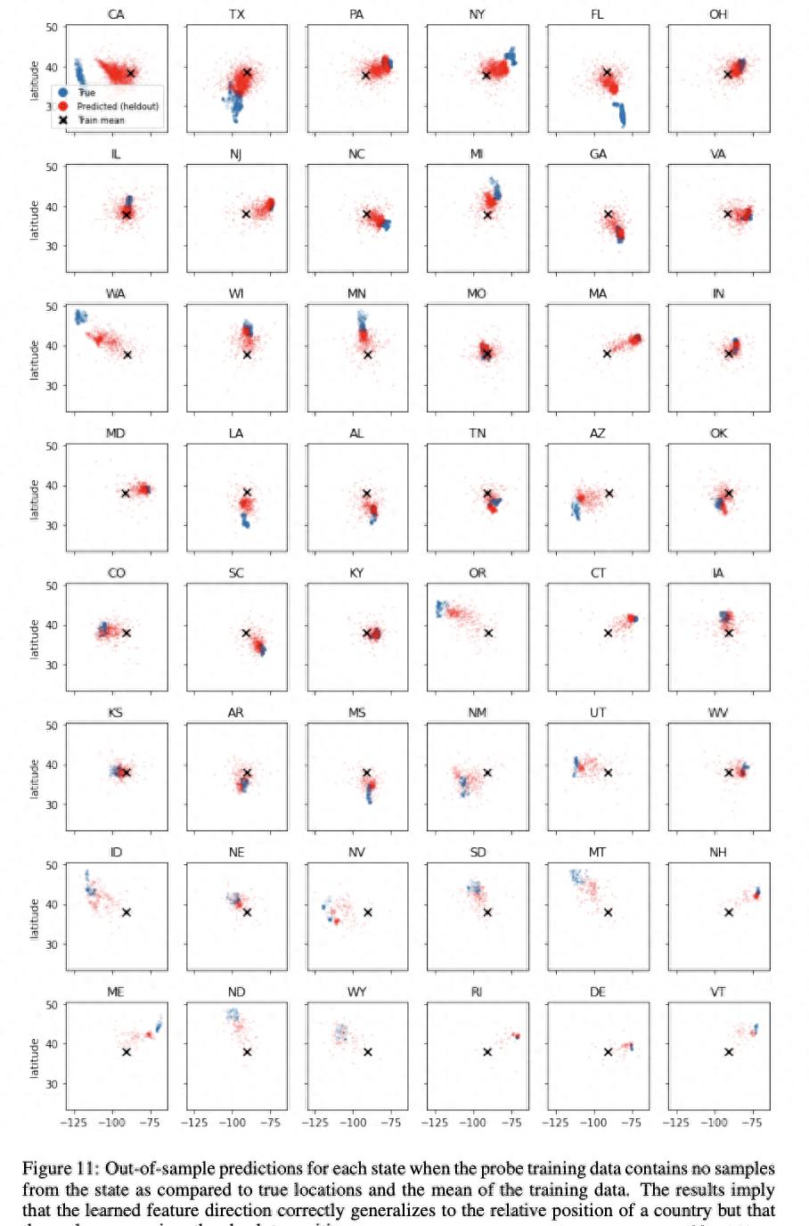 探秘LLM：令人惊叹的空间时间理解能力
