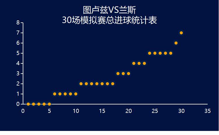 法甲赛程分析斯特拉斯堡,法甲斯特拉斯堡对图卢兹