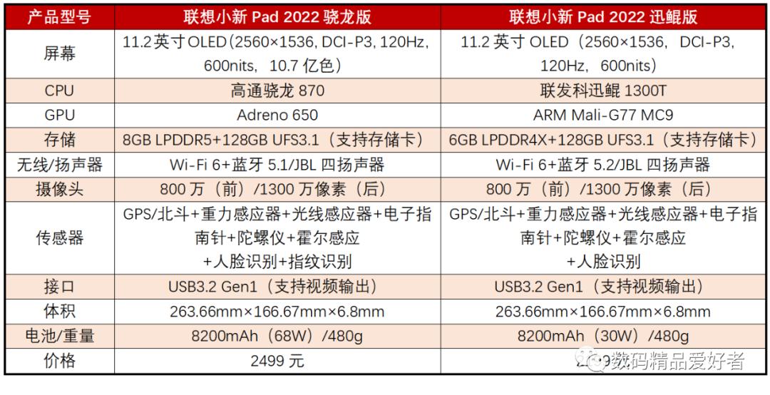 最低899元最贵7199元!一文读懂2022年上市的13款国产安卓平板