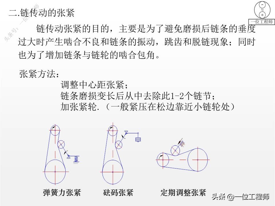 带传动的类型组成及应用特点,带传动理论与新型带传动参考文献