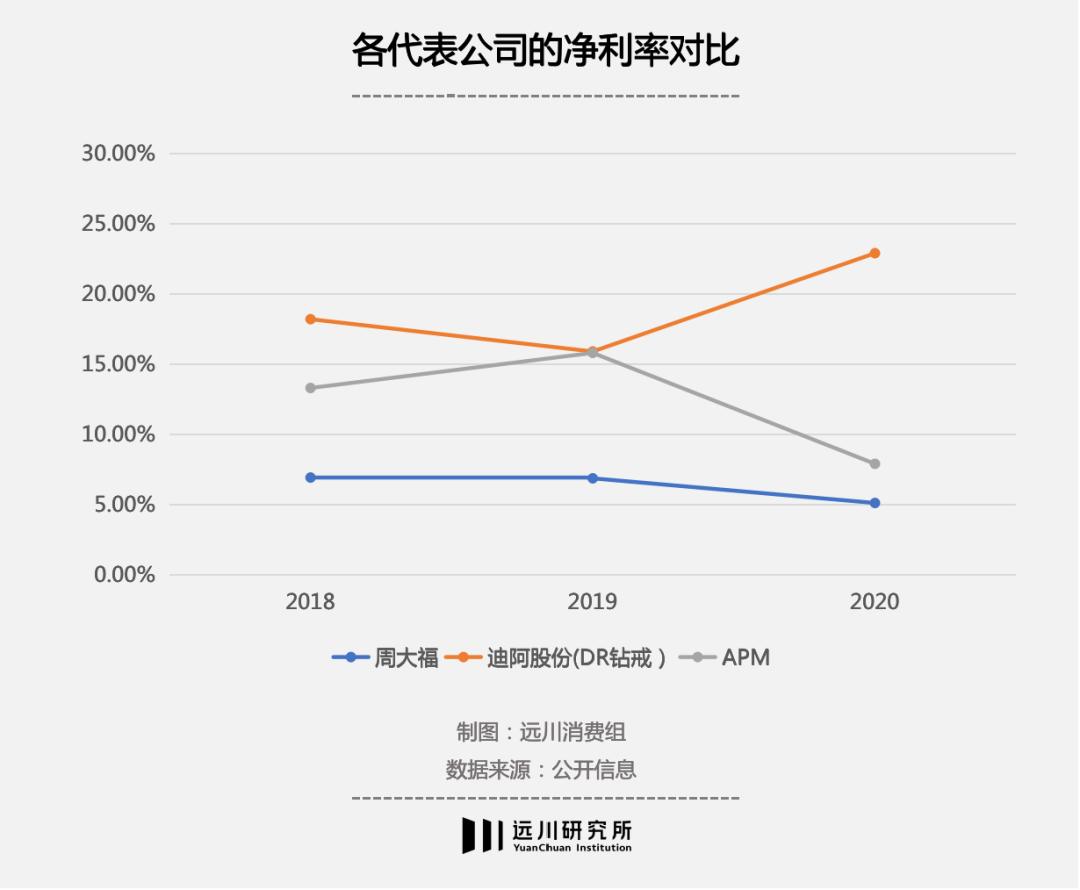 钻石骗局哪年揭秘,钻石一百多年的骗局