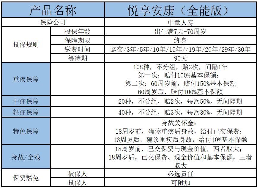 悦享安康庆典版优缺点,太平的悦享安康缺点