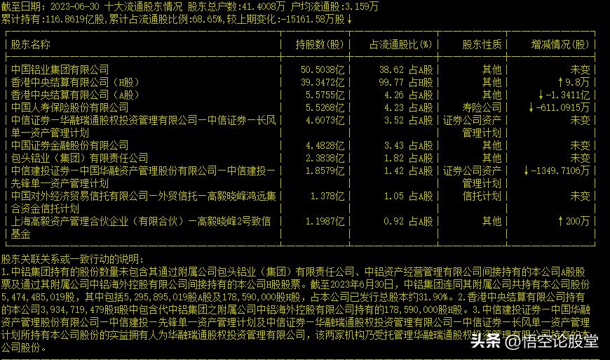 601600中国铝业市盈率,601600中国铝业有多少铝资源