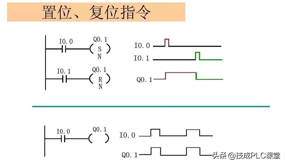 西门子plc基础指令知识详解,西门子plc1200跳转指令