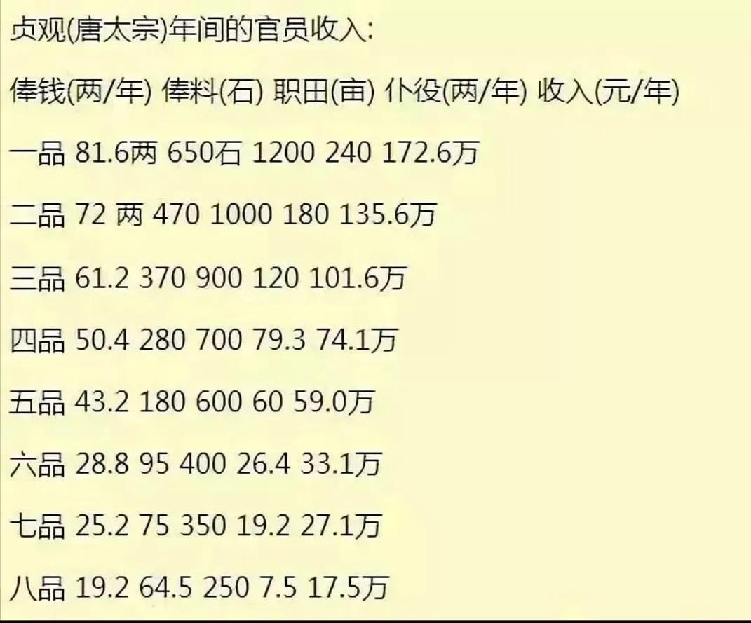 公务员各个岗位的薪资情况,怎么了解公务员的薪资待遇