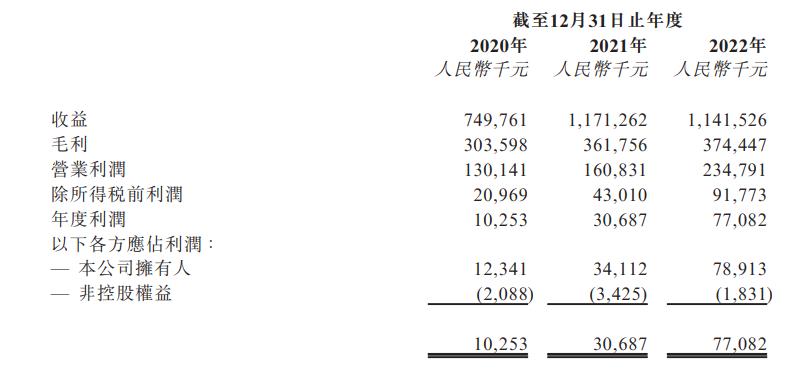 七闯港交所上市，“屡败屡战”的喜相逢如何撬动汽车租赁市场？