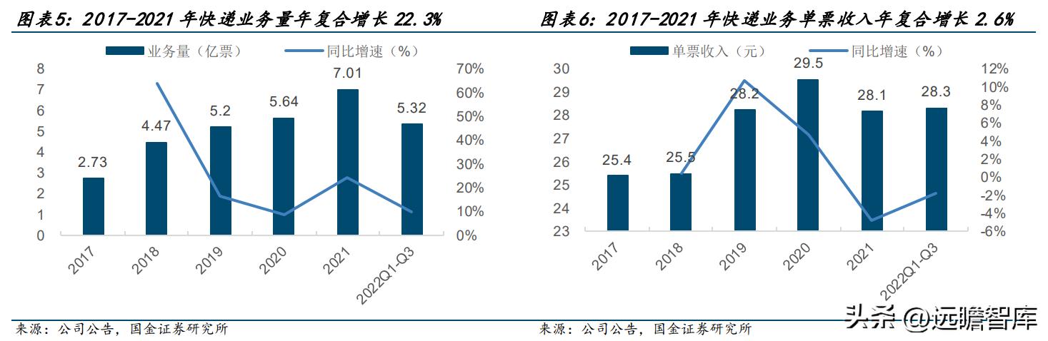 零担领军企业，德邦股份：以快运业务起家，格局改善、量价齐升