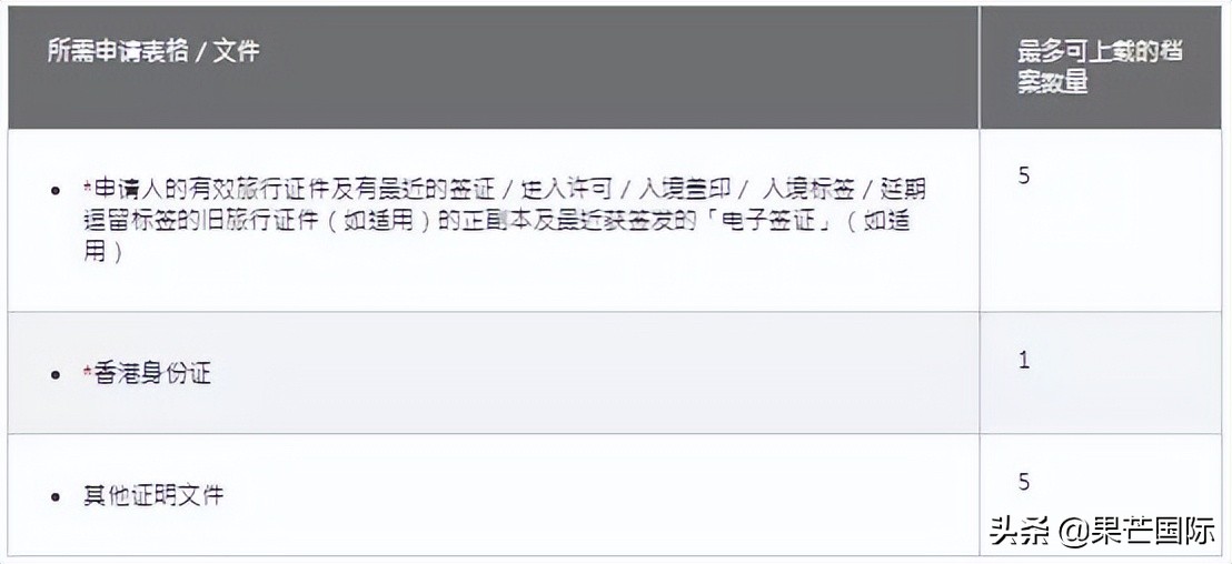 重磅！香港入境处推行电子签证！这份申请攻略速速收下