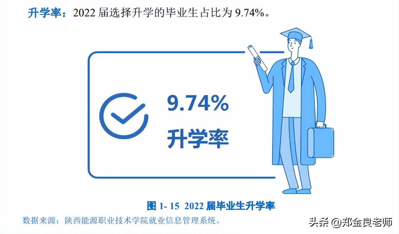 全国最好的四个大专院校排名,全国大专排名前十的专科学校