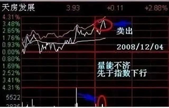 学会做t才是股市最赚钱的技巧,炒股做t方法和技巧视频讲解