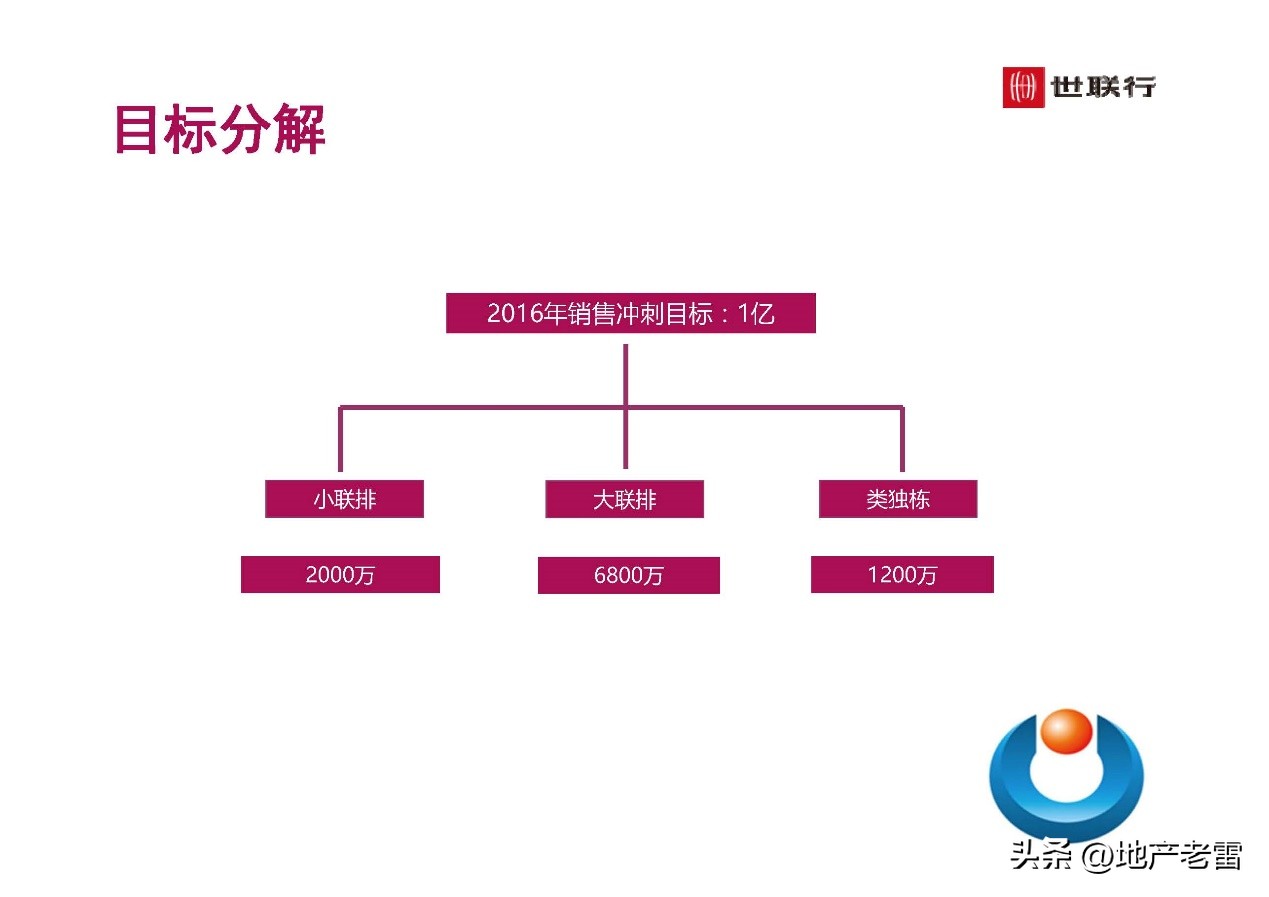 世联行沈阳泛海国际居住区-年度营销策略总纲-房地产