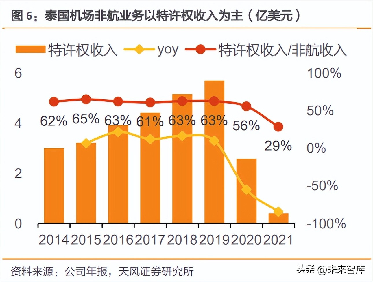 机场免税发展前景,机场行业深度分析报告