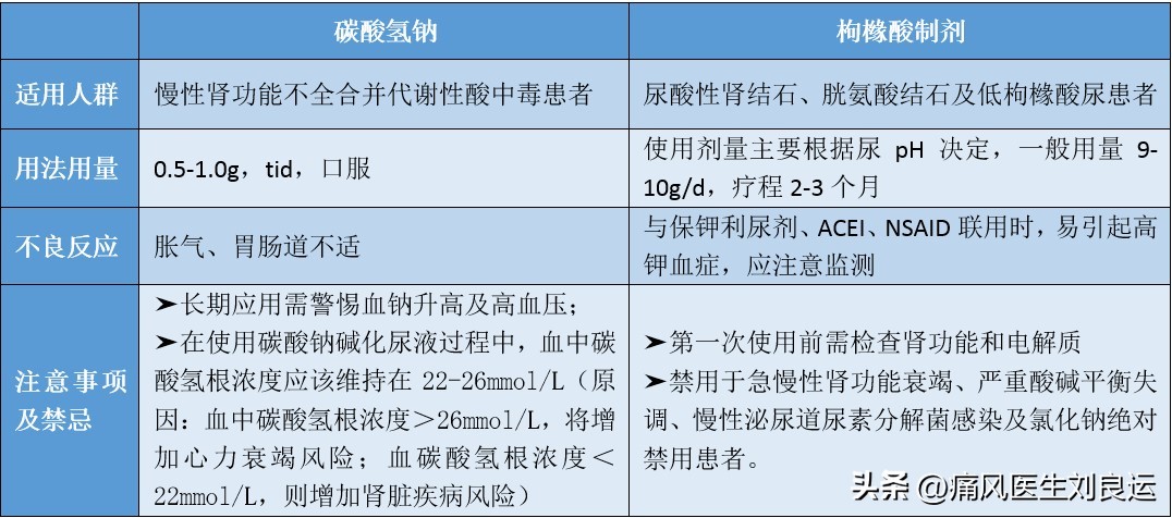 痛风备孕能吃什么药,高尿酸吃药期间能备孕吗