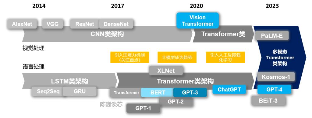 gpt-4有哪些进步,gpt-4到底有多智能