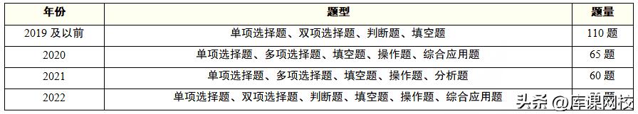 山东2023专升本考试科目及题型,山东护理专升本2023