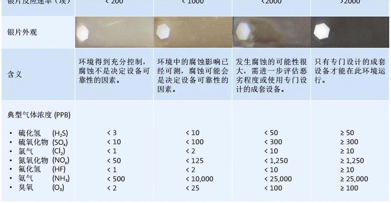 避坑指南表,避坑指南完整视频
