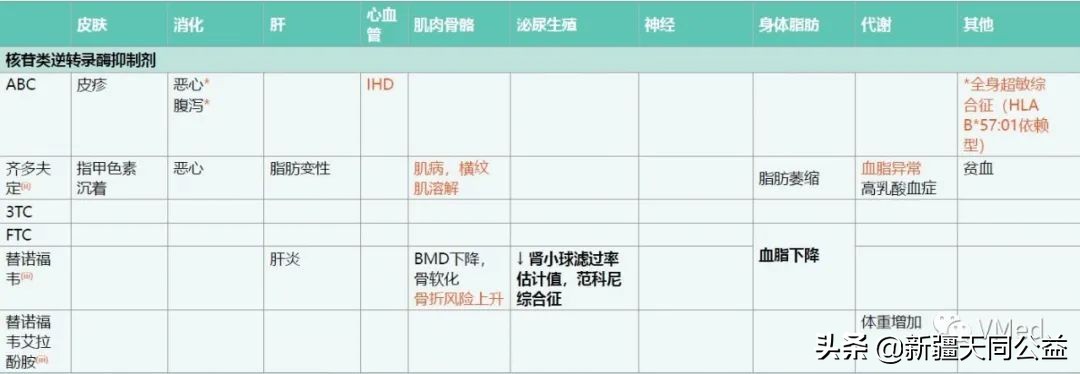 吃了hiv抗病毒药副作用大怎么办,服用hiv药物过敏有影响么