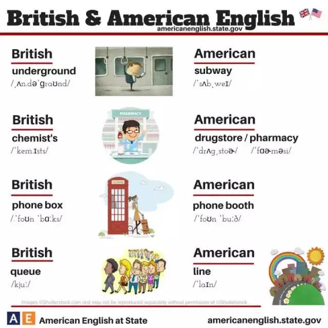 100张图记英语单词,一张图告诉你英语五大句型