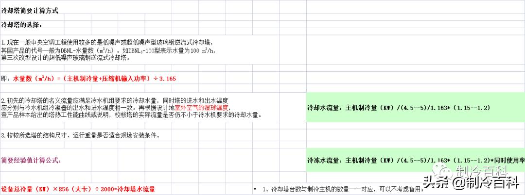 制冷与空调设备安装维修实操视频,暖通空调资料范例