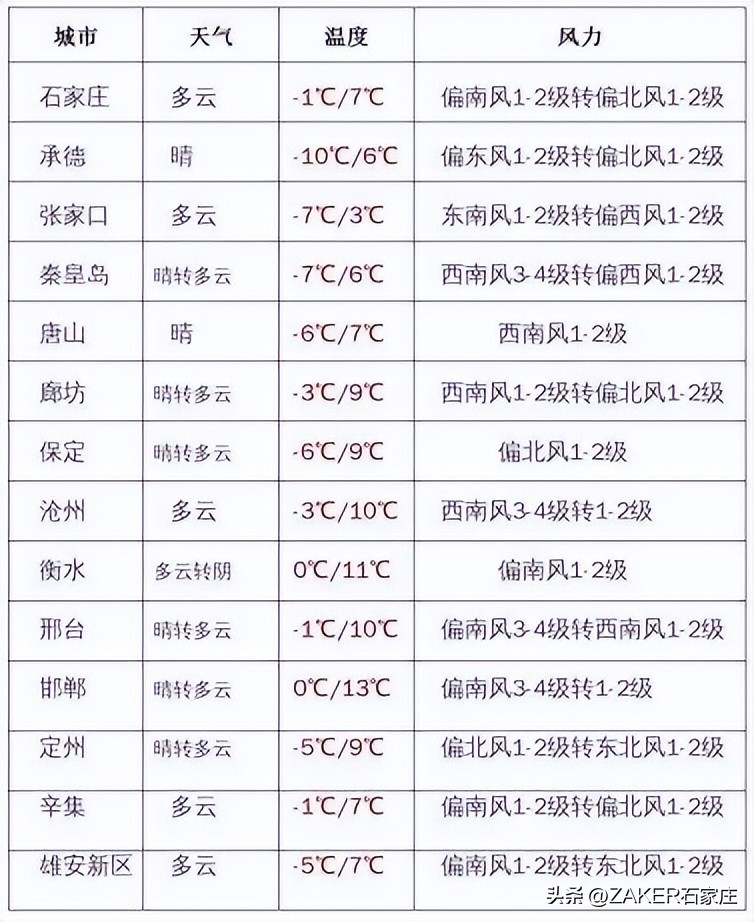 石家庄最新发布！改造364个老旧小区；新建1000张家庭养老床位！申请条件公布；河北今年上半年征兵今起开始