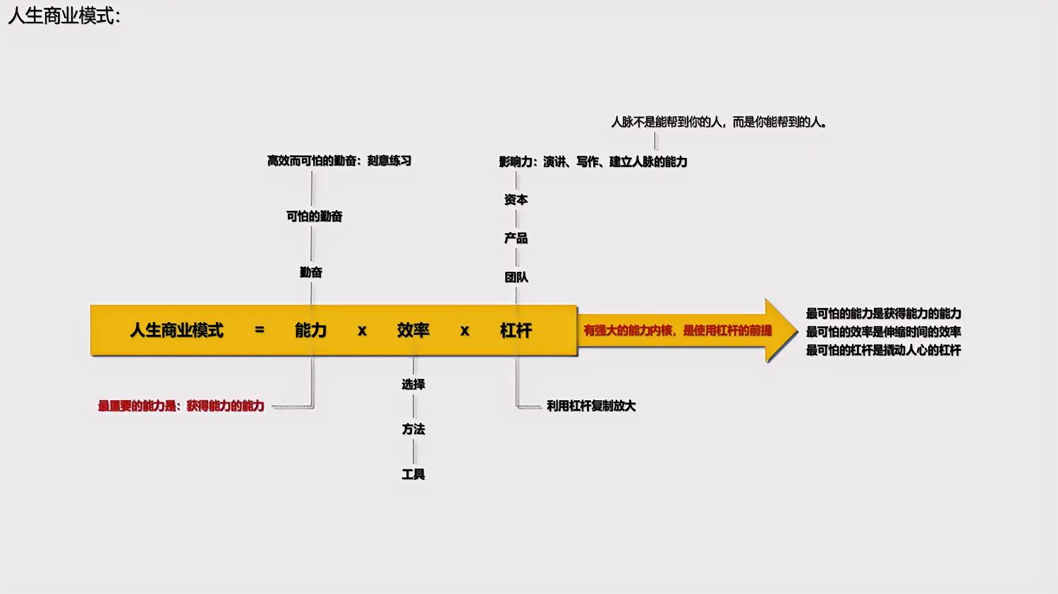 5种商业模型,12种商业模型